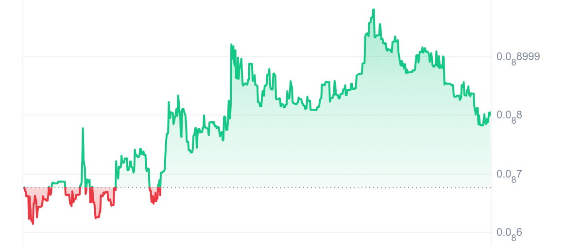 MYSTERY Price Chart