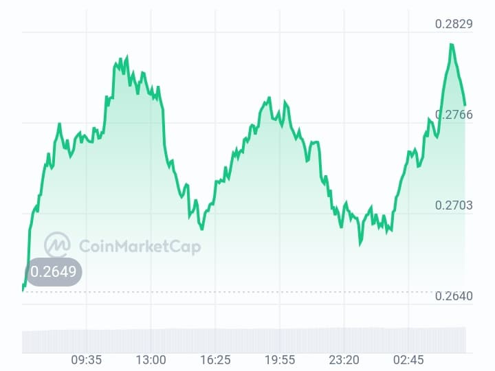 Manta Network price chart