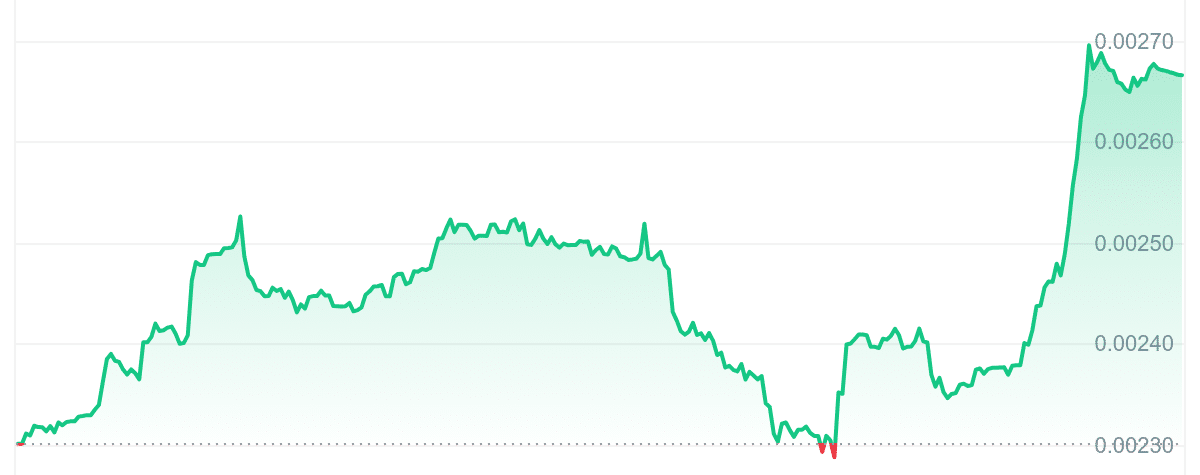 MemesAI Price Chart