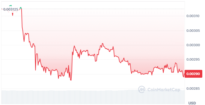 Mind AI price chart