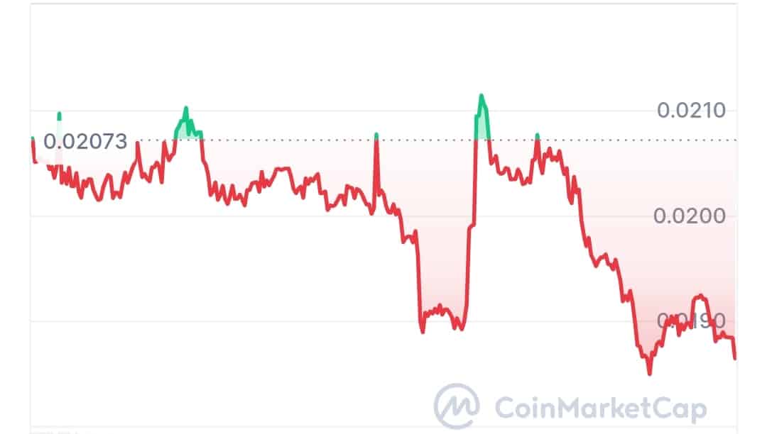 Blockchain mint price scheme