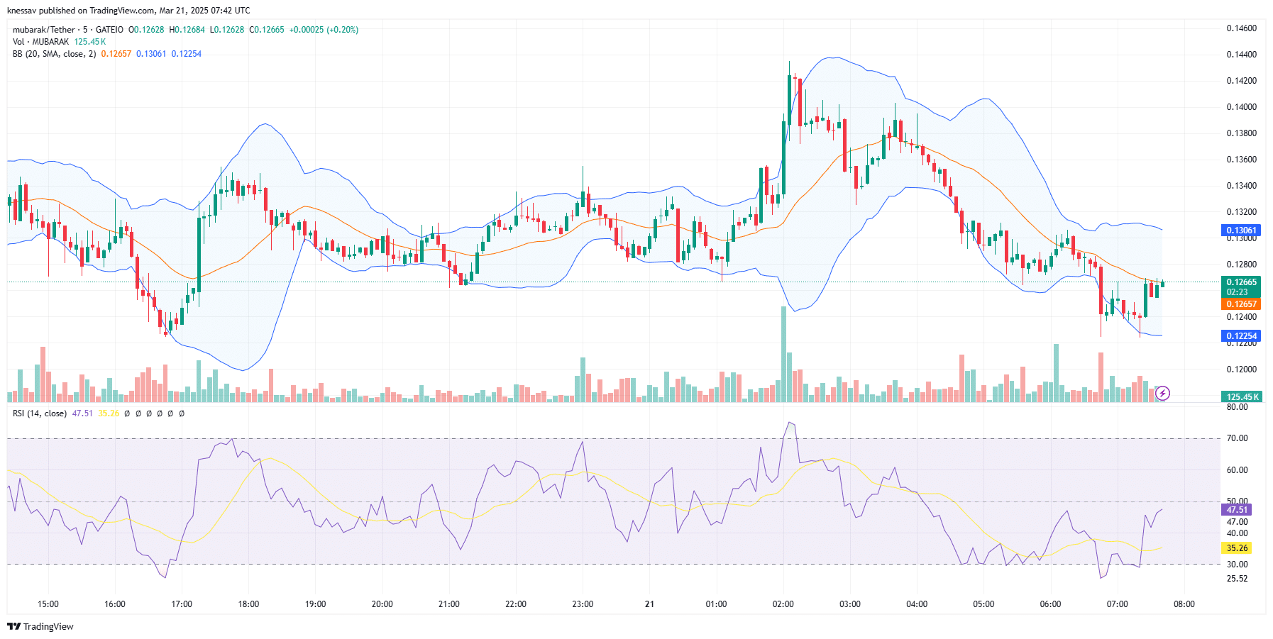 Mubarak Price Prediction