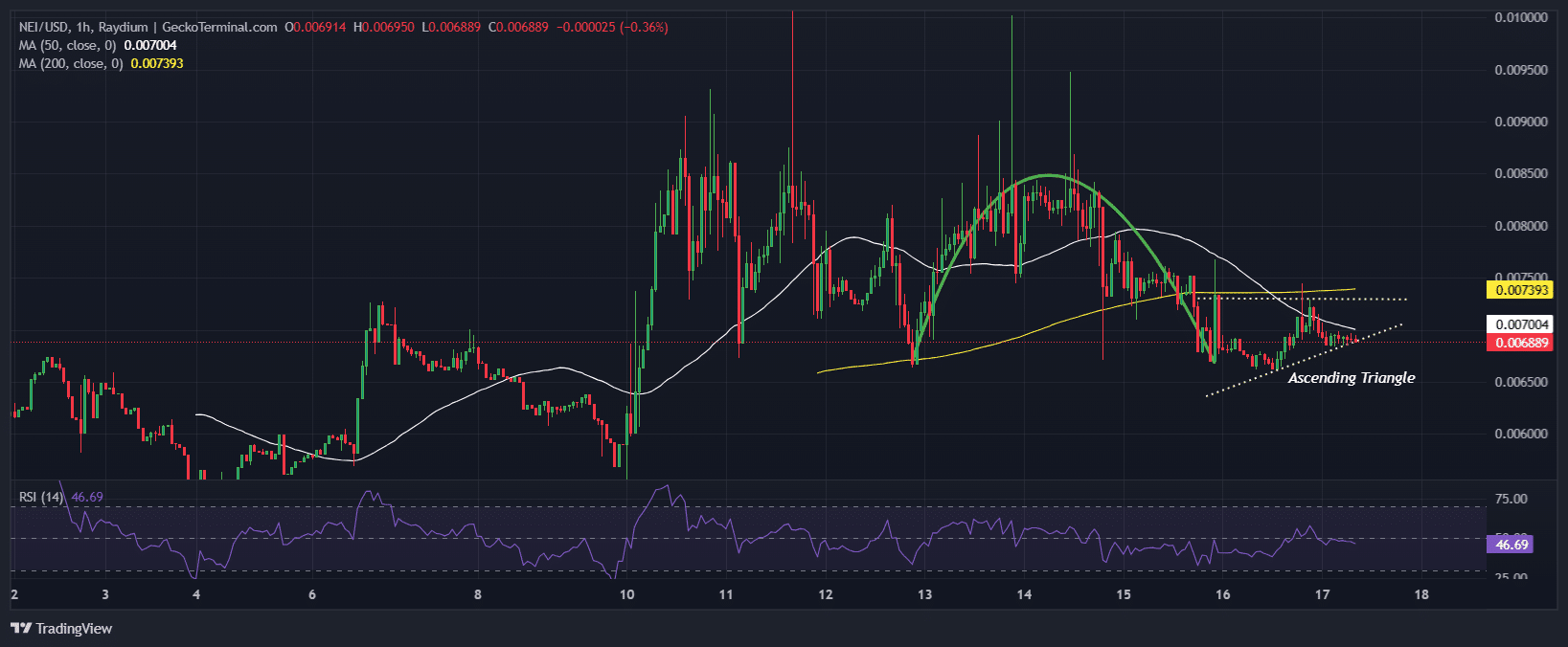 Neurashi Price Chart Analysis Source: GeckoTerminal