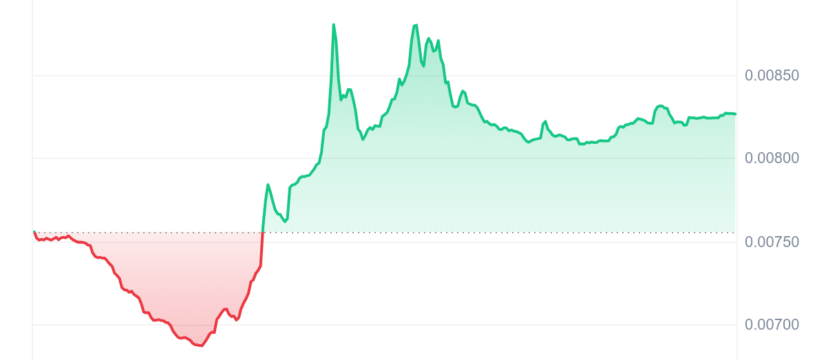 NPC Price Chart