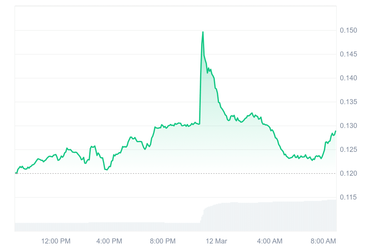 NTRN Price Chart