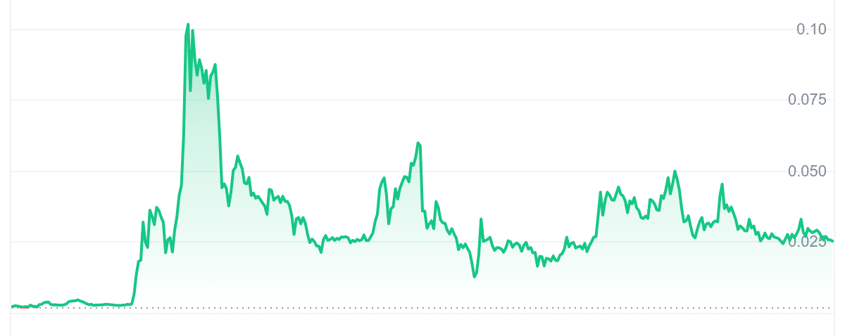 OMIKAMI Price Chart