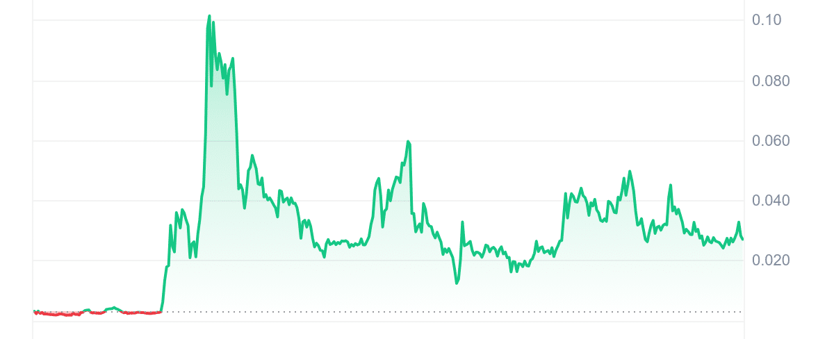 OMIKAMI Price Chart