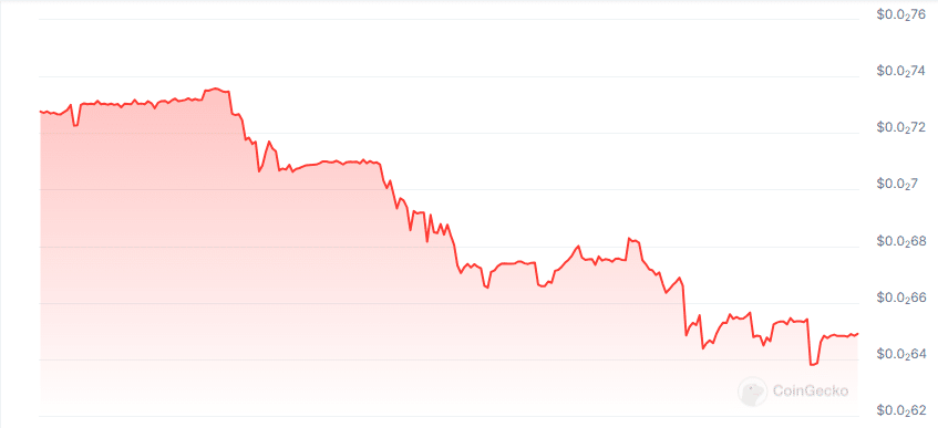 Ocelex price chart