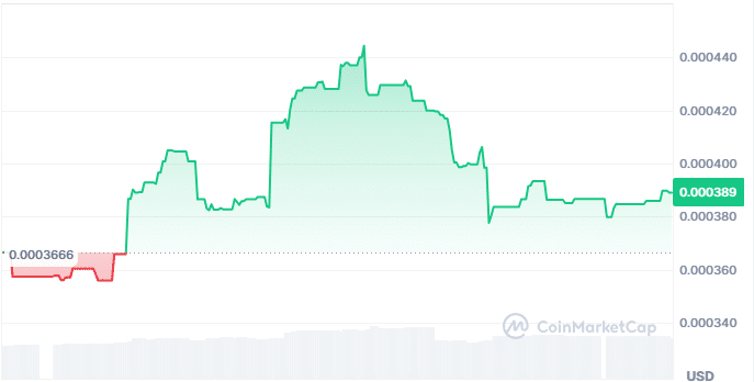 Omegax health price chart