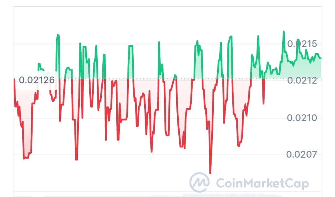 Optio price chart