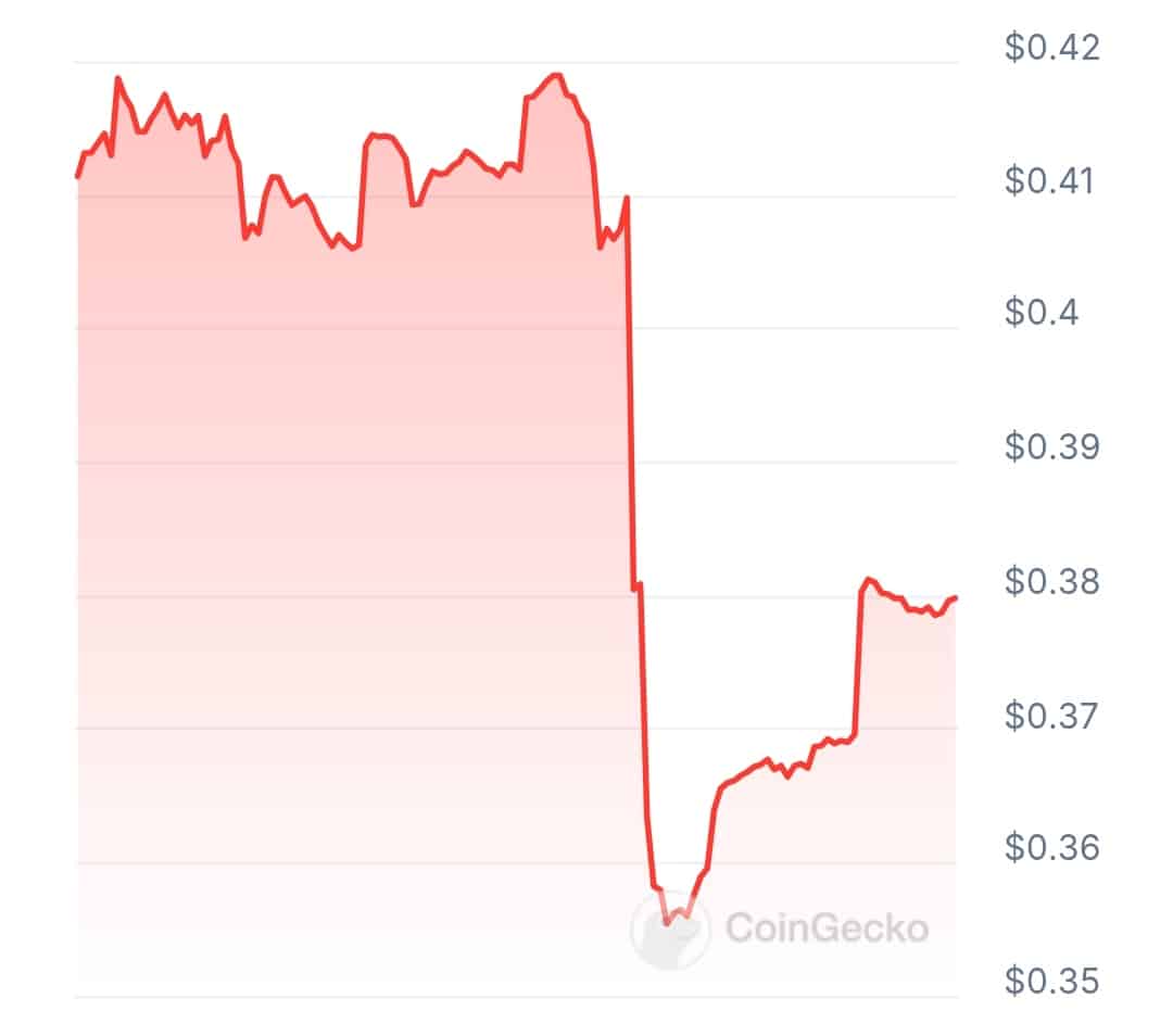 Optrade AI price chart