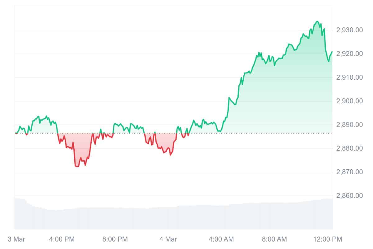 PAXG Price Chart