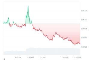 PENGU_1D_graph_coinmarketcap