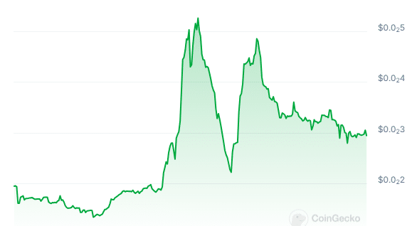 PEPECAT Price Chart