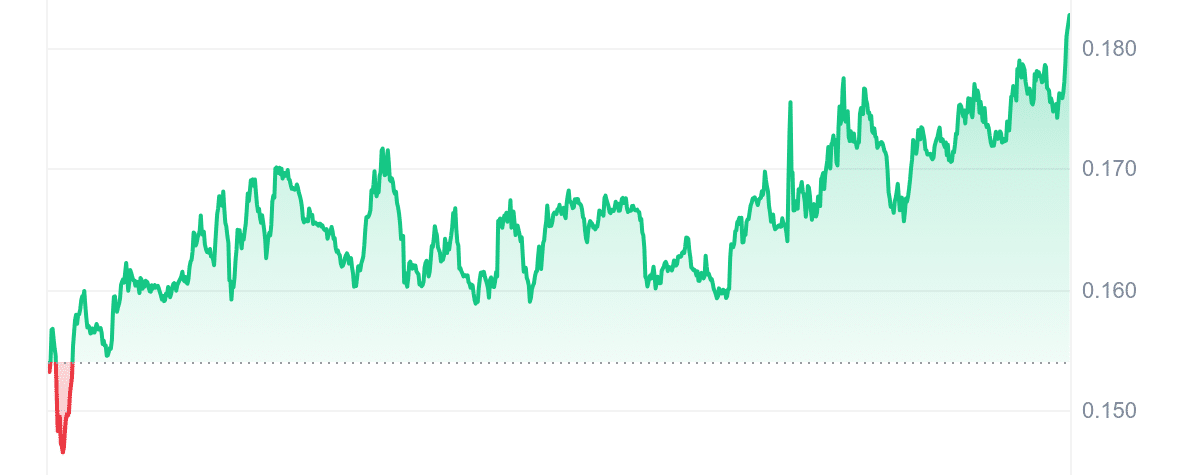 PNUT Price Chart