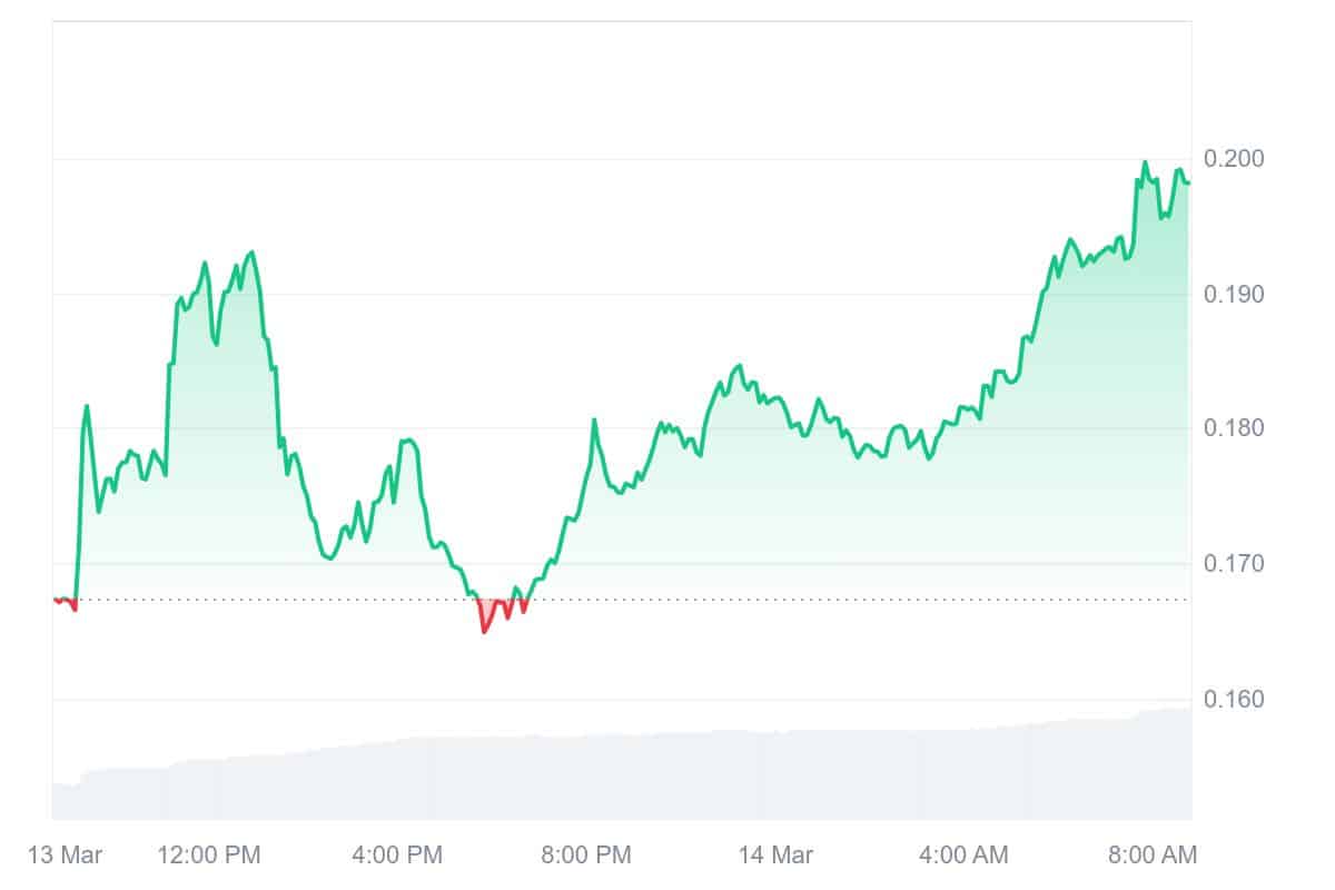 POPCAT Price Chart