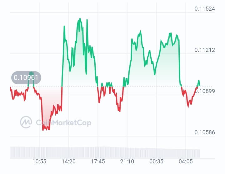 Paal AI price chart