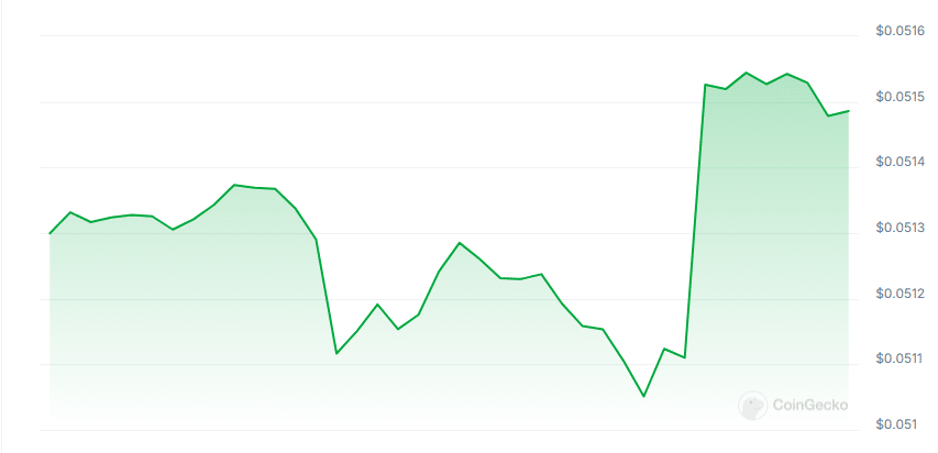 Pantheon price chart