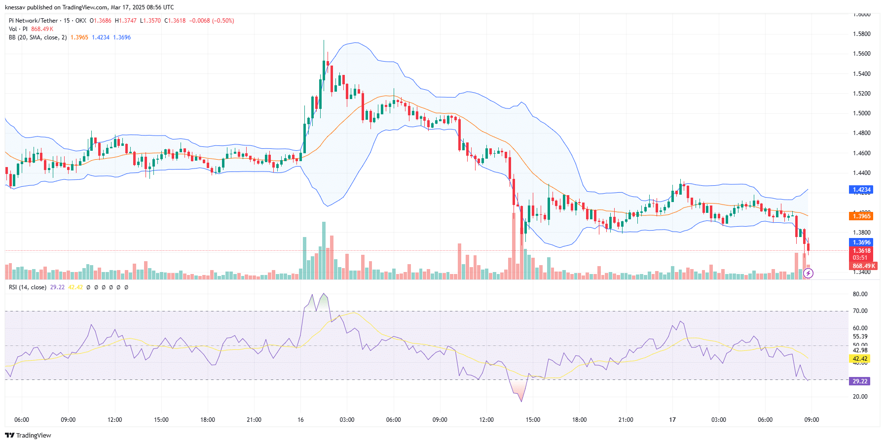 Pi Price Prediction