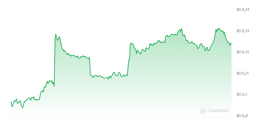 Qustream price chart