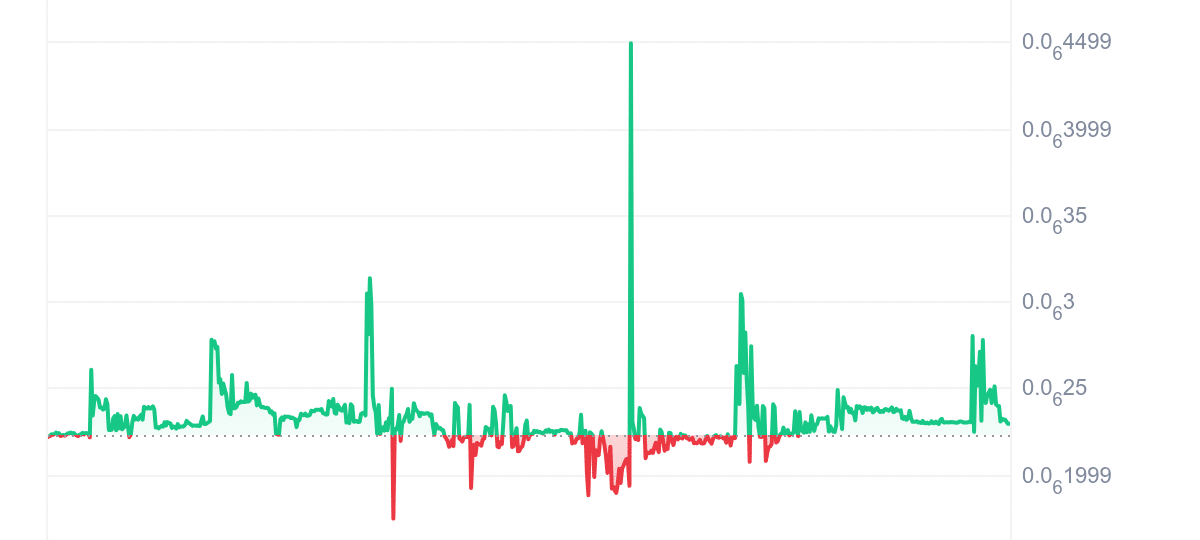 RGOAT Price Chart