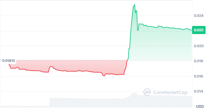 Realtyx price chart