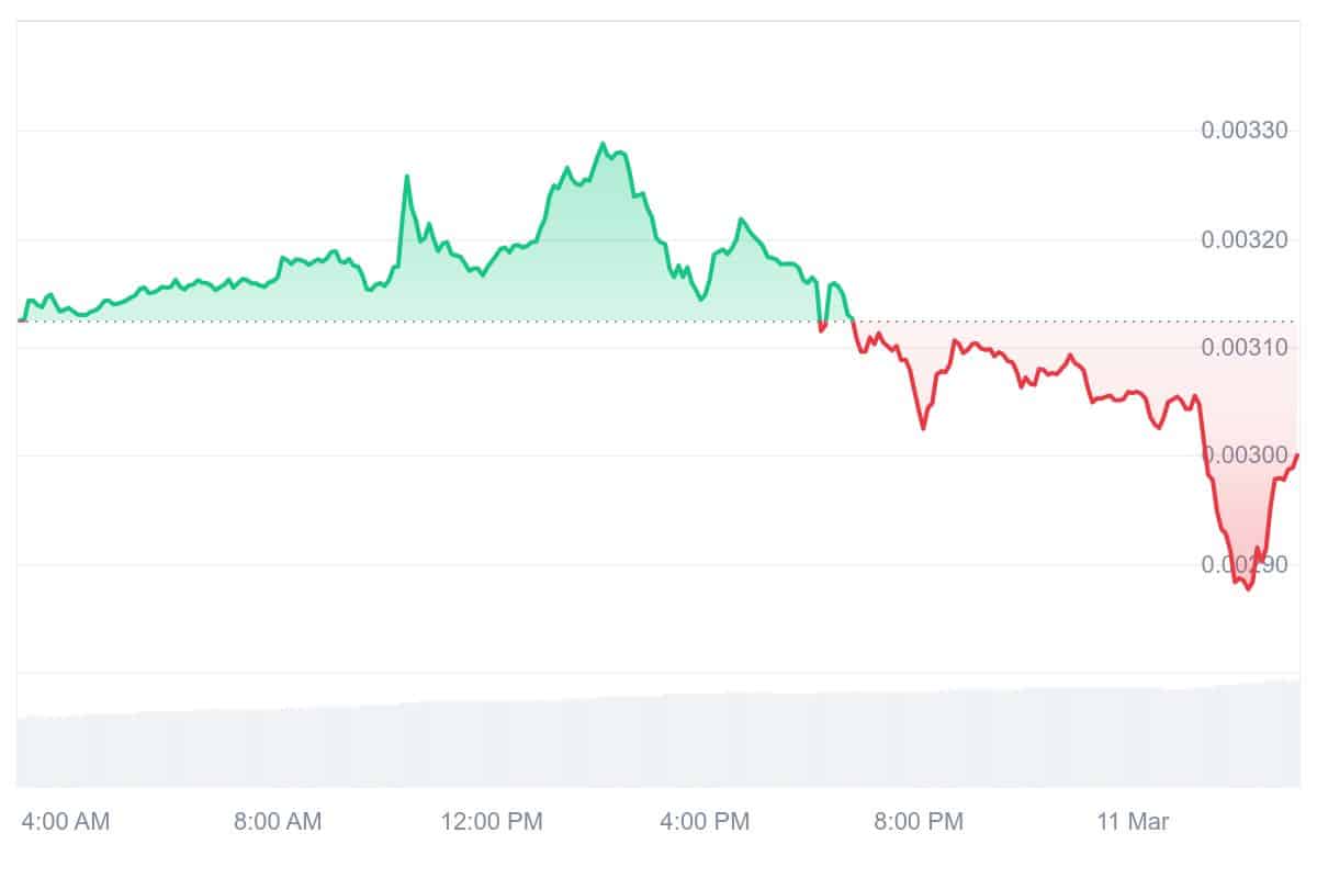 SC Price Chart