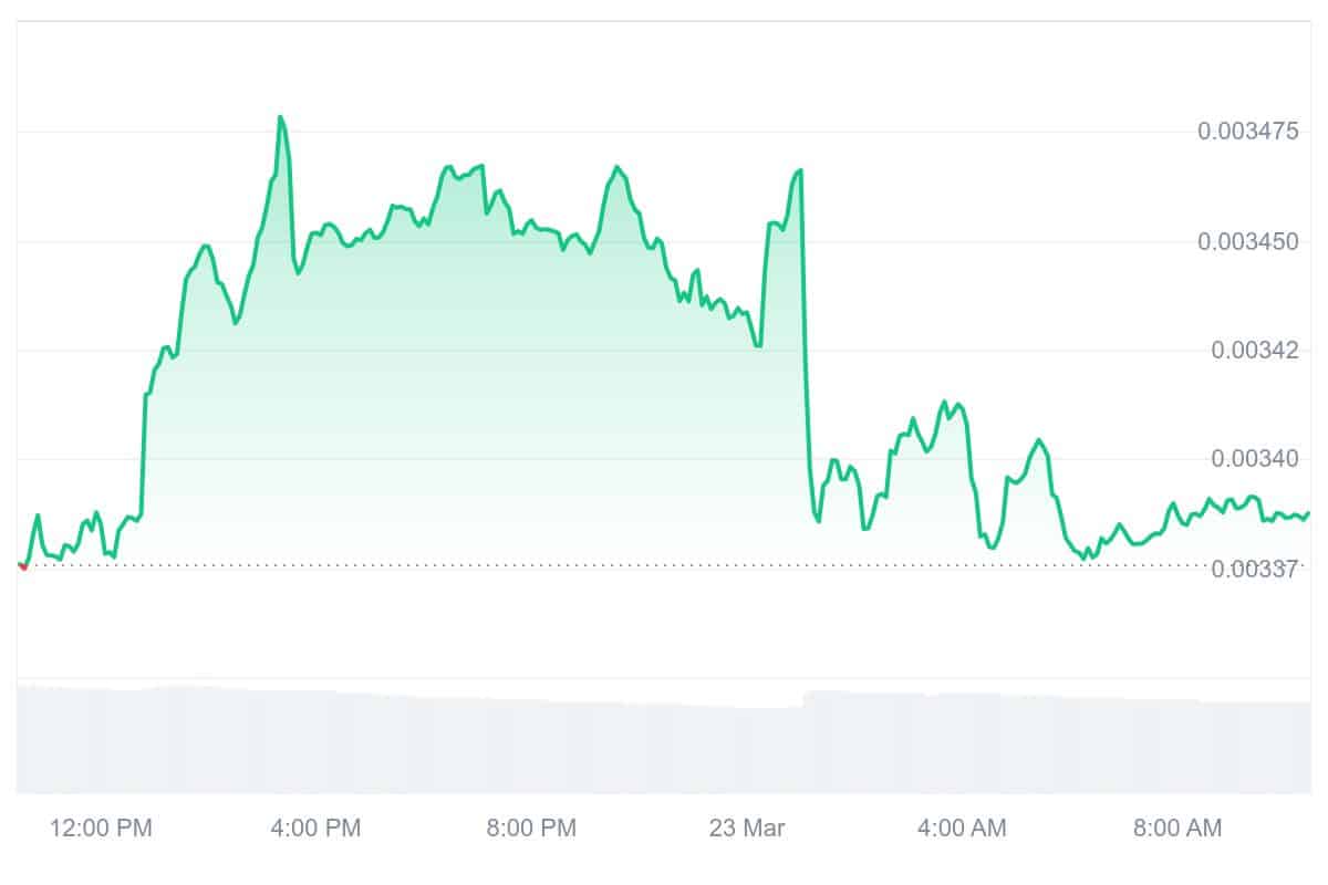 SC Price Chart