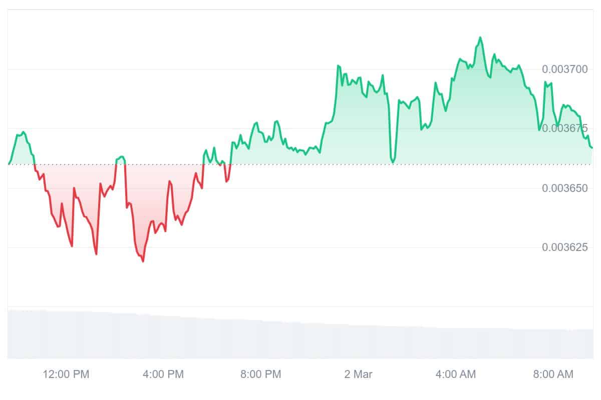 SC Price Chart