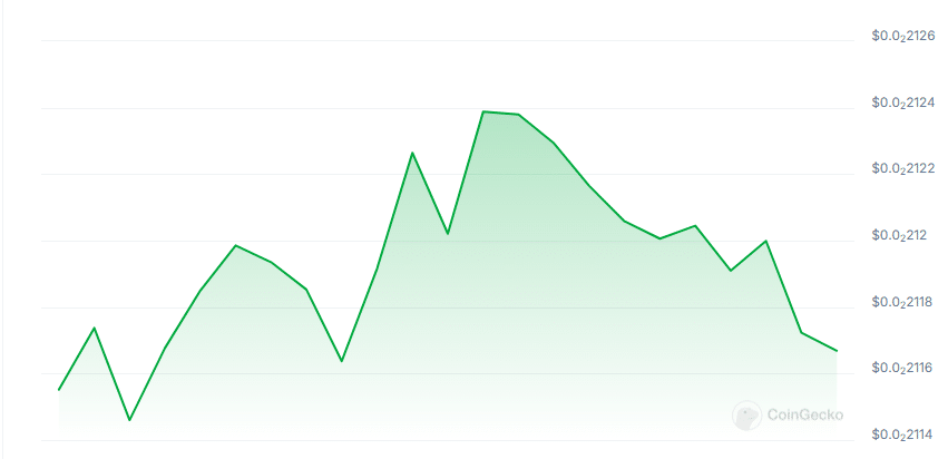 SDME price chart