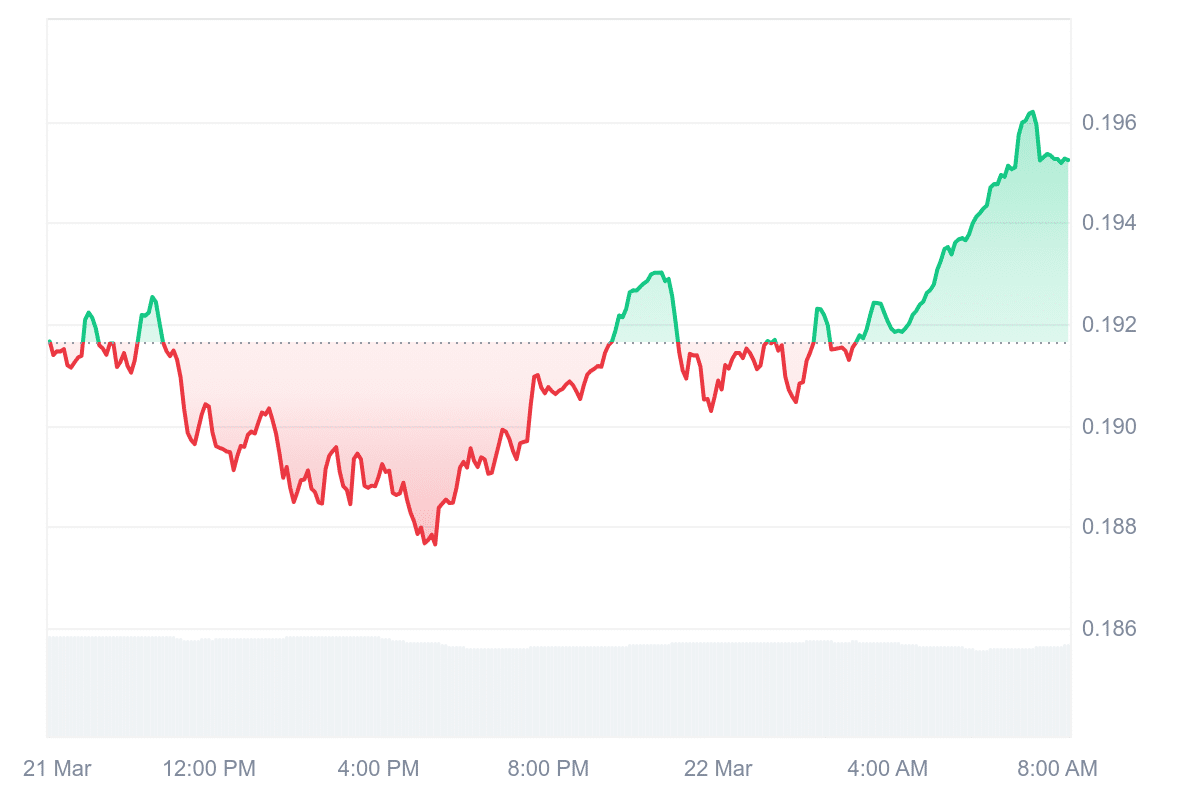 SEI Price Chart