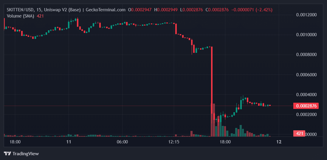 SKITTEN Price Chart