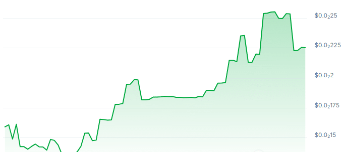 SKITTEN Price Chart