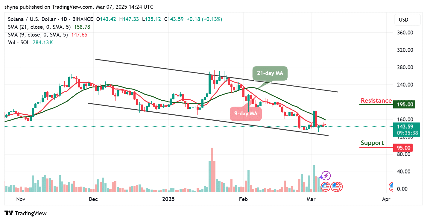 Solana Price Prediction for Today, March 16 – SOL Technical Analysis