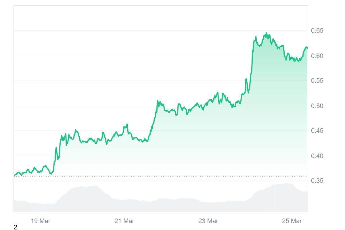 SPX Price Chart