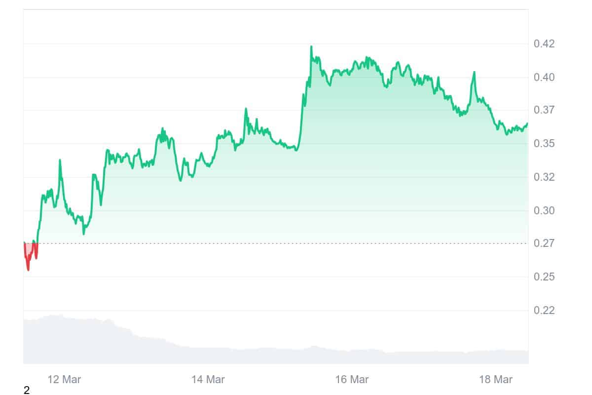 SPX Price Chart