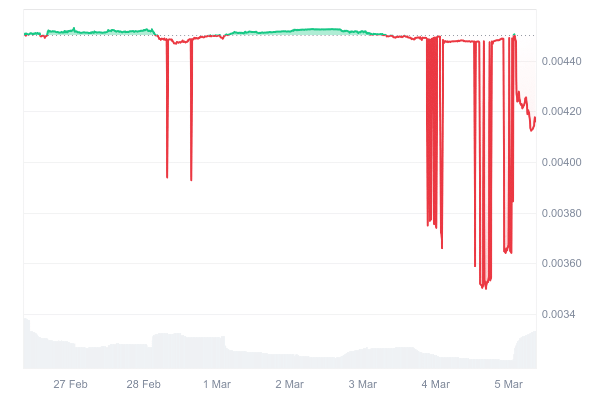 STMX Price Chart