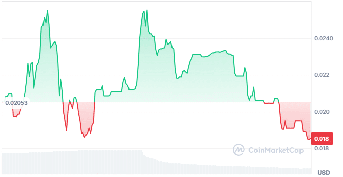 Samsara price chart