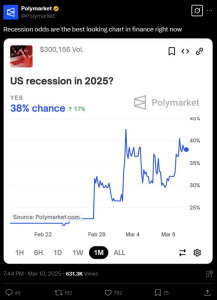 Polymarket recession contract