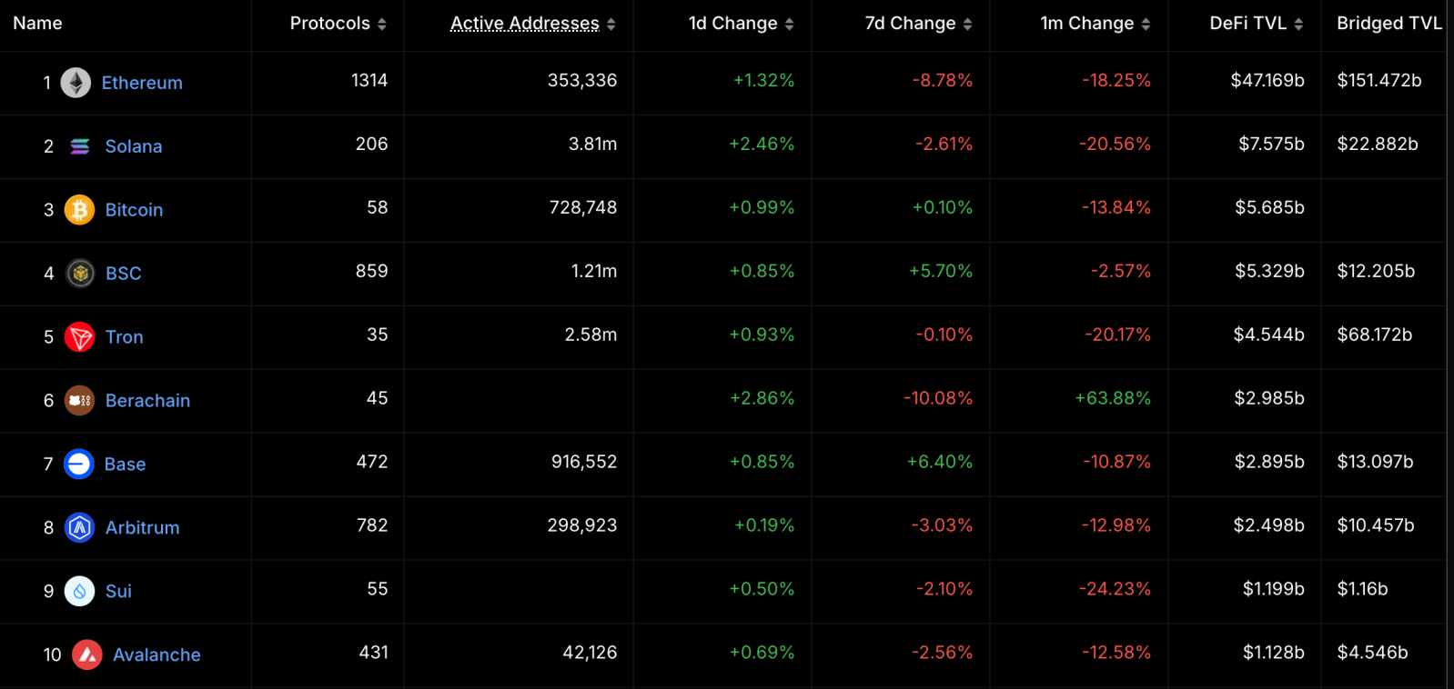 Best layer-2 crypto to buy