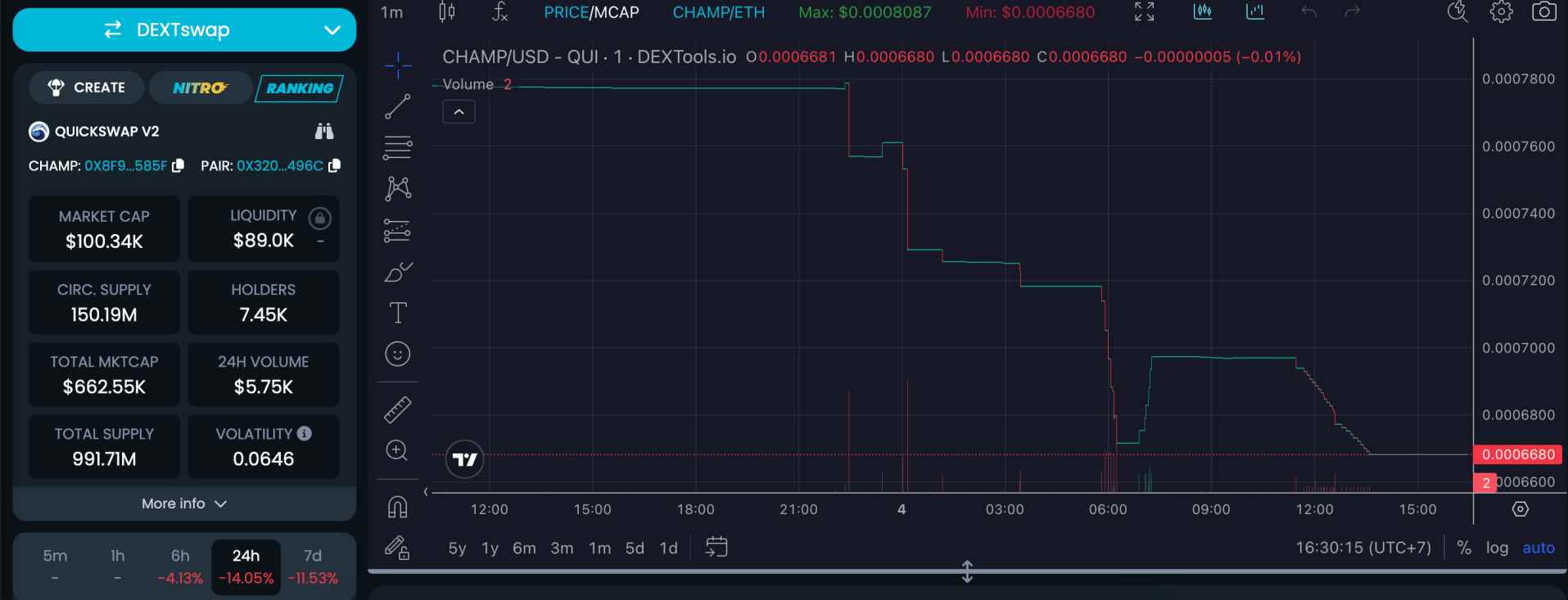 DEXTools check liquidity locked