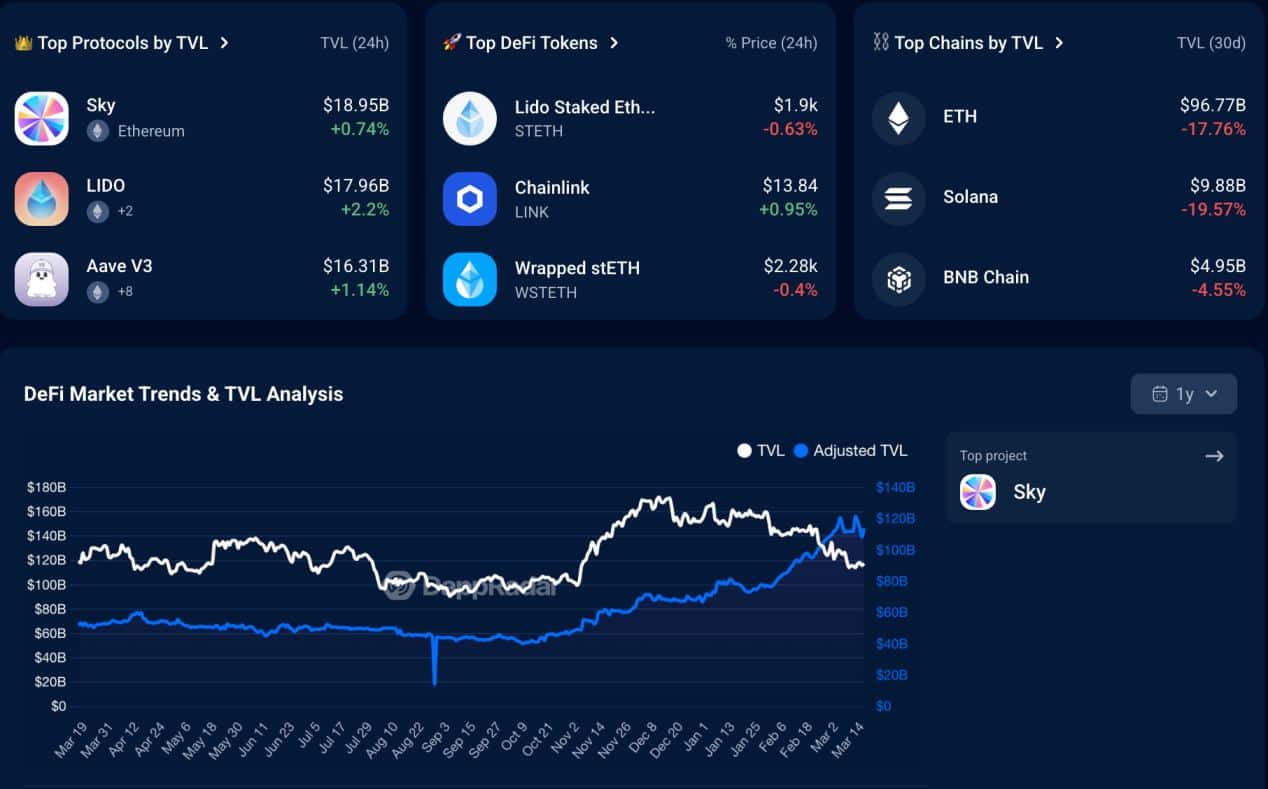 DeFi tokens on DEXs