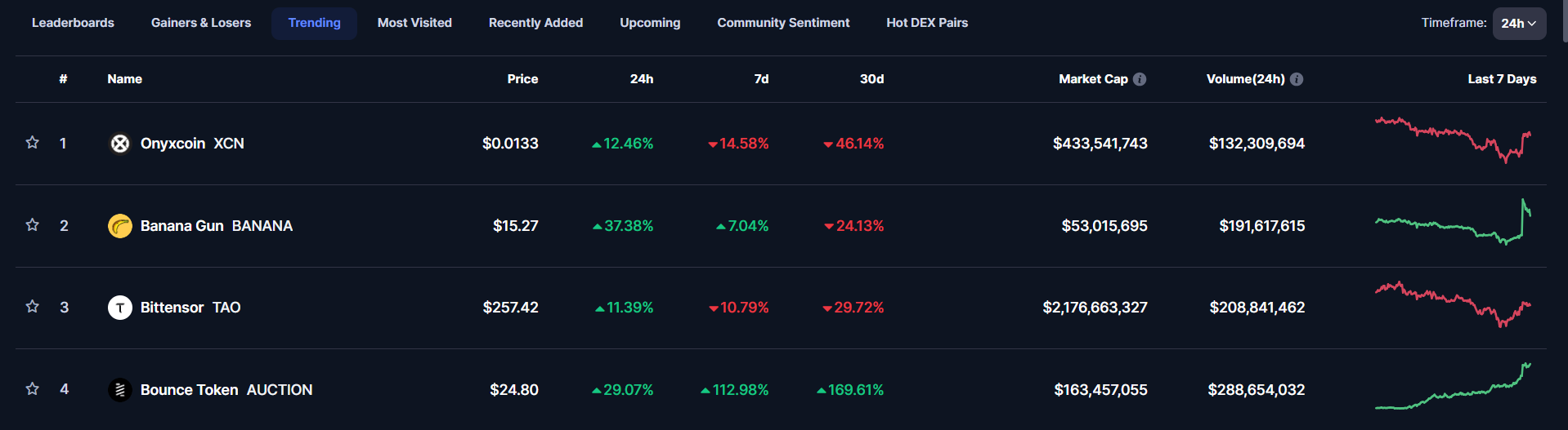 Onyxcoin