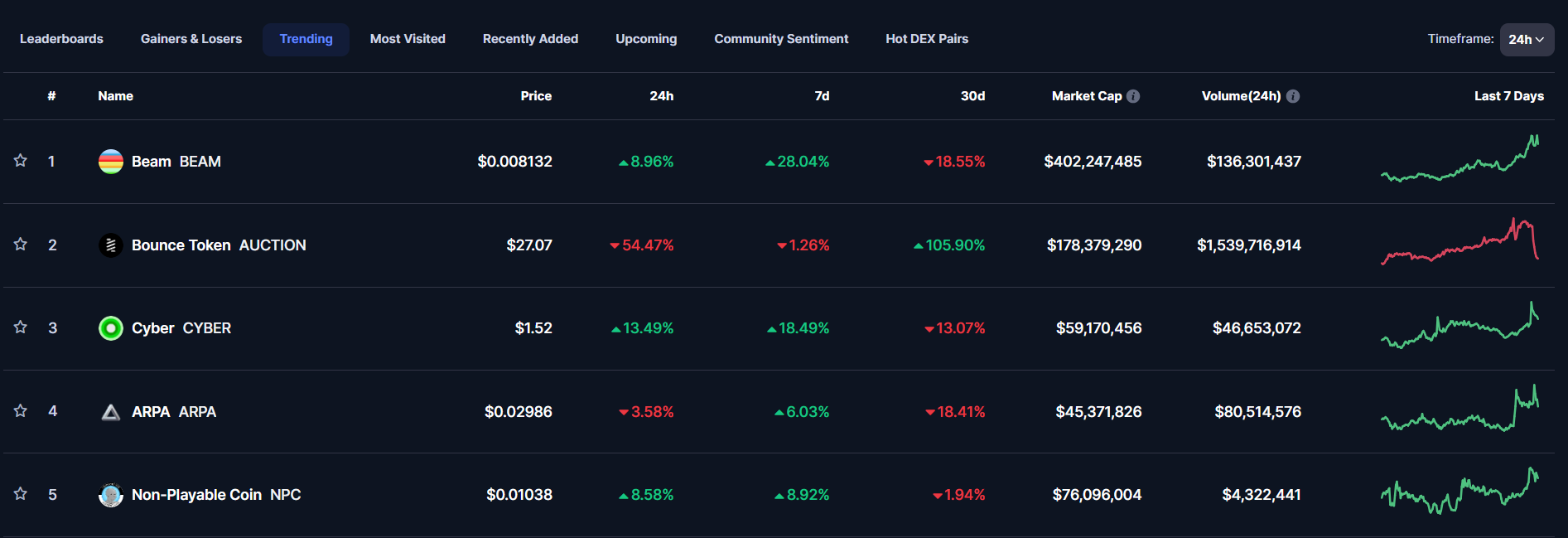 Beam Price