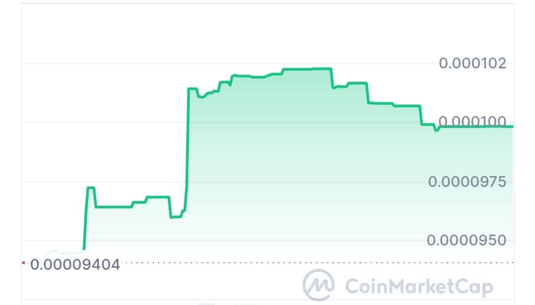 Shido dex price chart