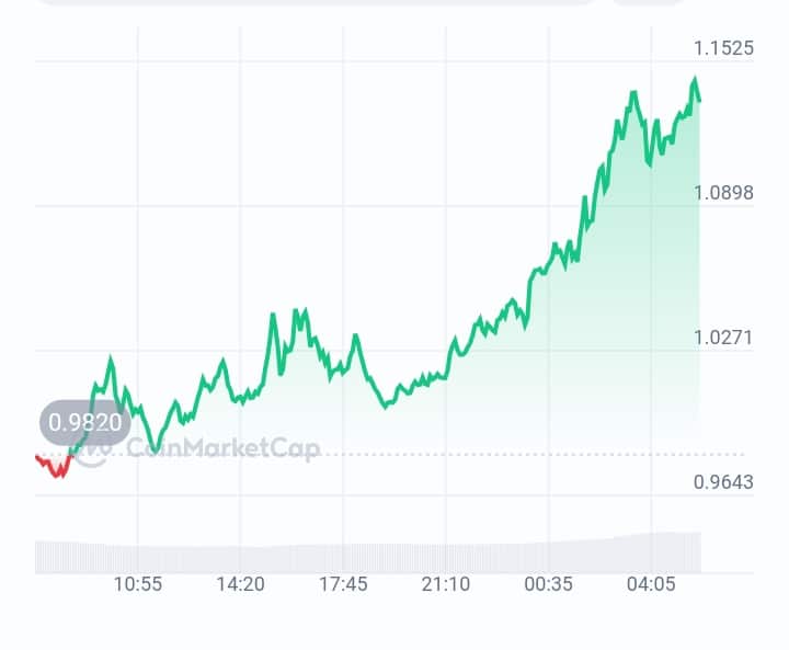 Solayer price chart