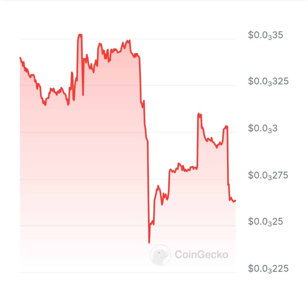 Spindash price chart