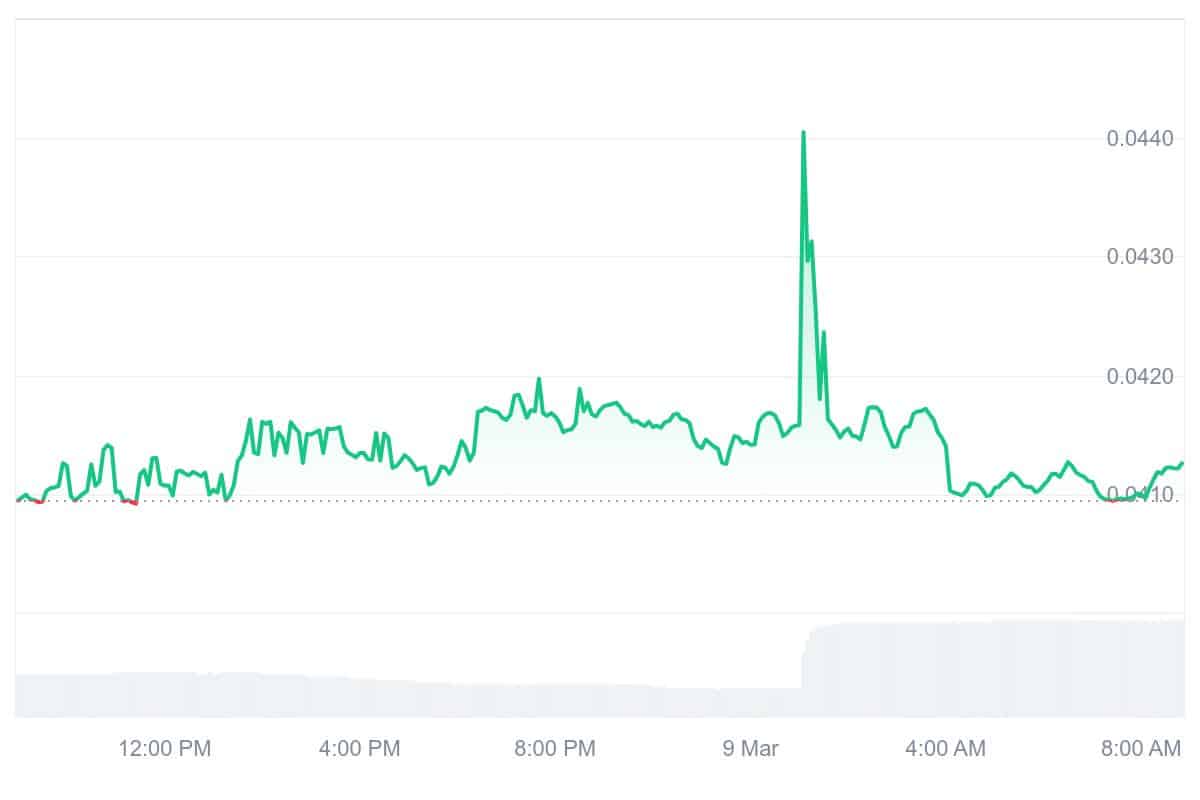 TFUEL Price Chart