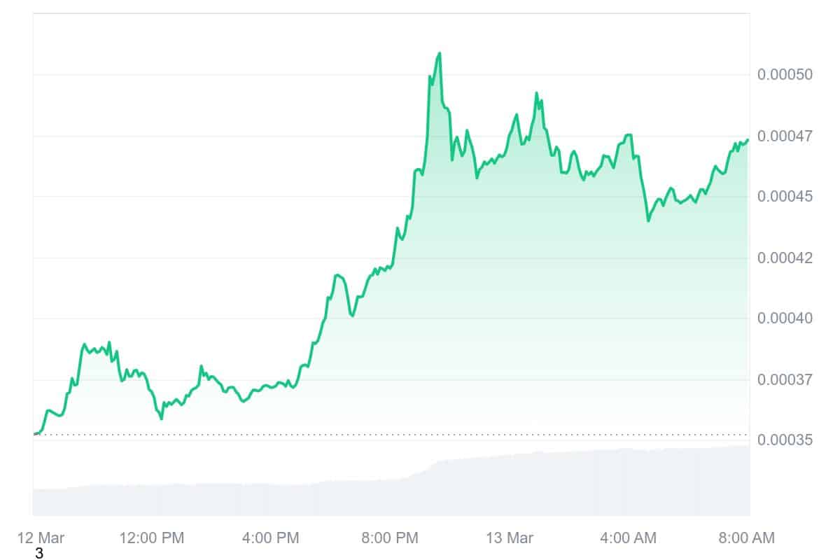 TOSHI Price Chart