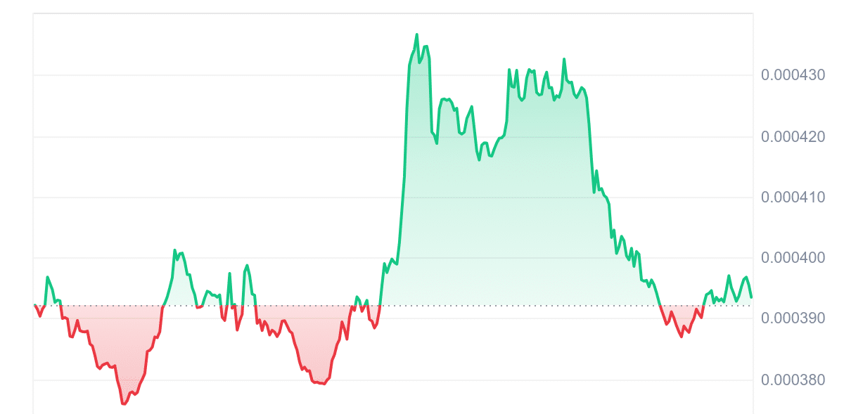 TOSHI Price Chart